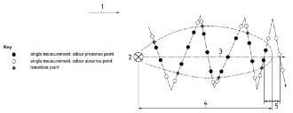 assessor wind flow chart